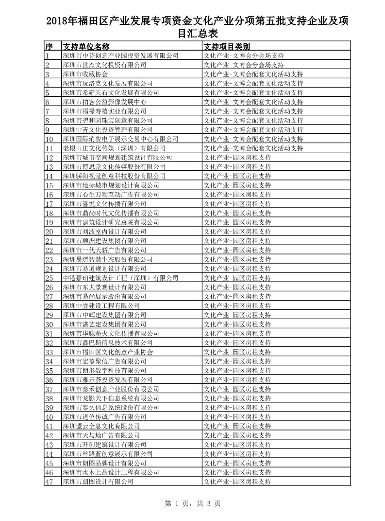 產業分項第五批.jpg